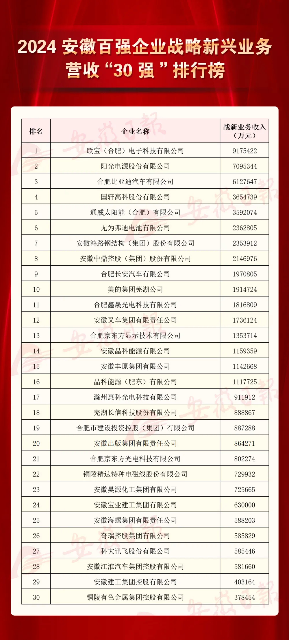 长三角上市公司可持续信息披露量质齐升 从“合规披露”向“价值创造”跃升
