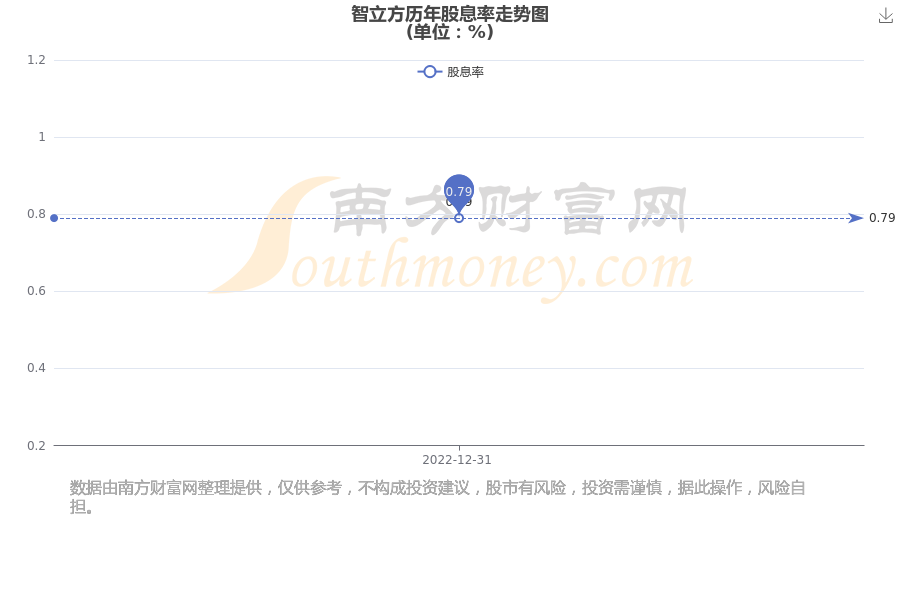 智立方龙虎榜：营业部净卖出4007.65万元