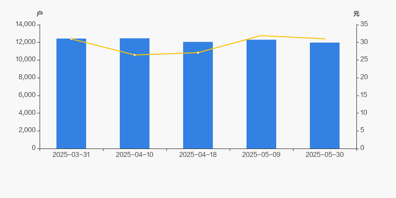 智立方龙虎榜：营业部净卖出4007.65万元