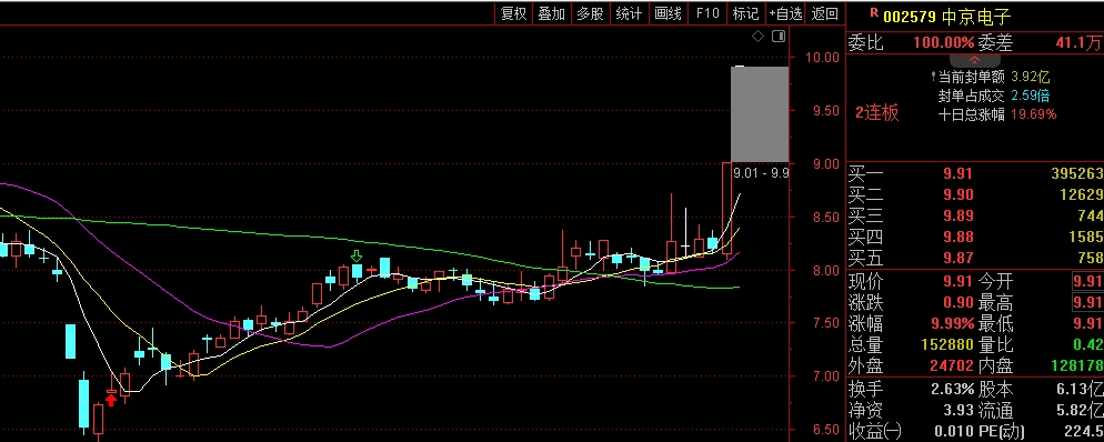 逸豪新材最新股东户数环比下降6.62%