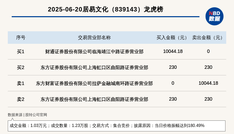 南山控股振幅15.97%，2机构现身龙虎榜