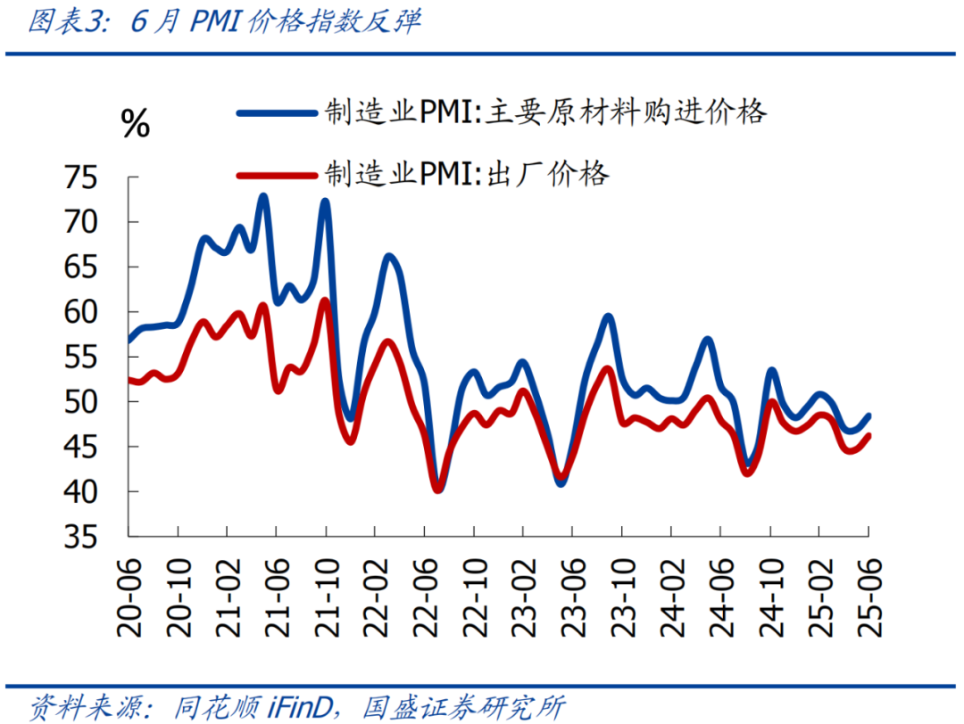 今日看点｜中国6月PMI将公布