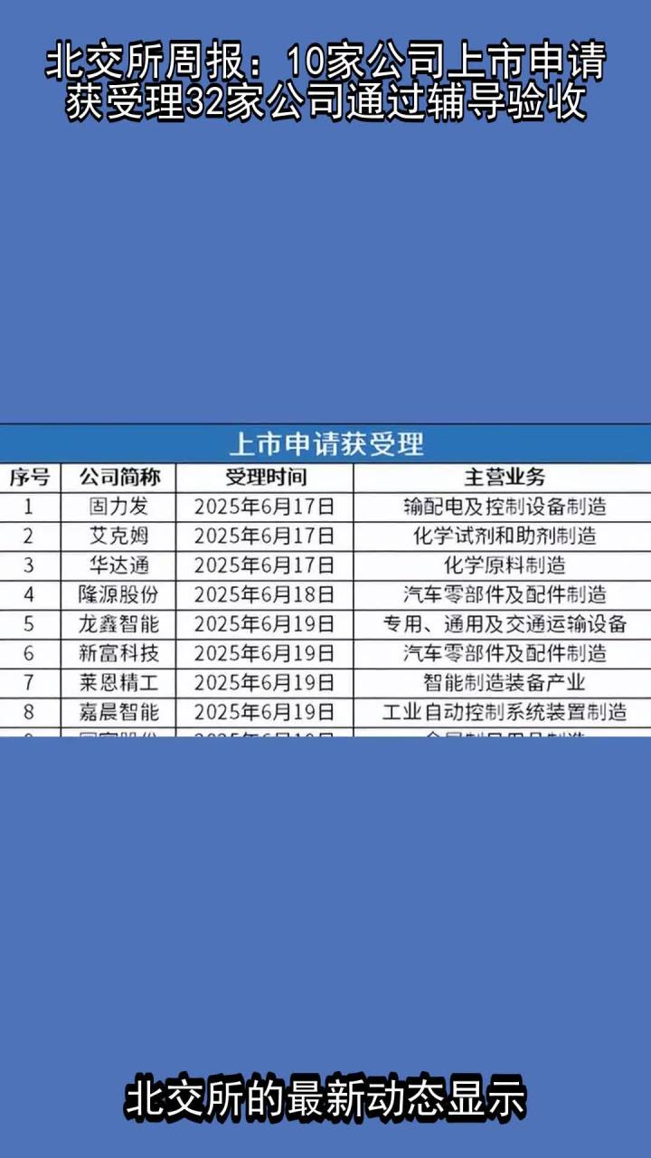北交所上半年IPO受理115单创新性与业绩可持续性成审核重点