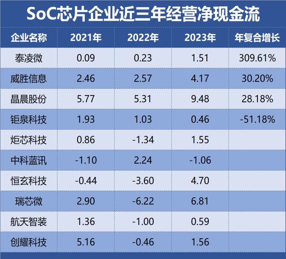 集微咨询：预计2025年国内半导体上市公司总营收同比增长9%
