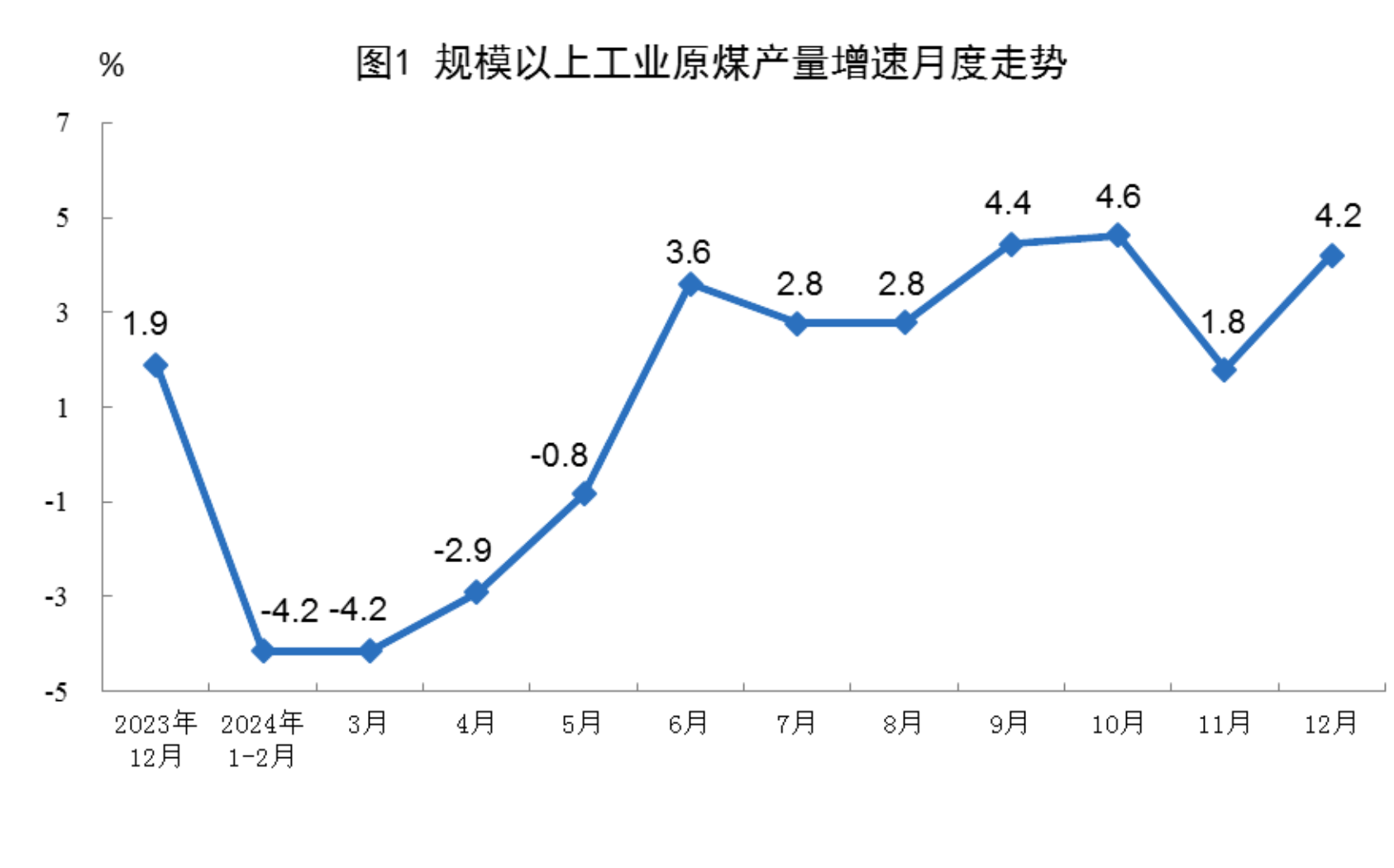 国家能源局:截至5月底 全国累计发电装机容量36.1亿千瓦 同比增长18.8%
