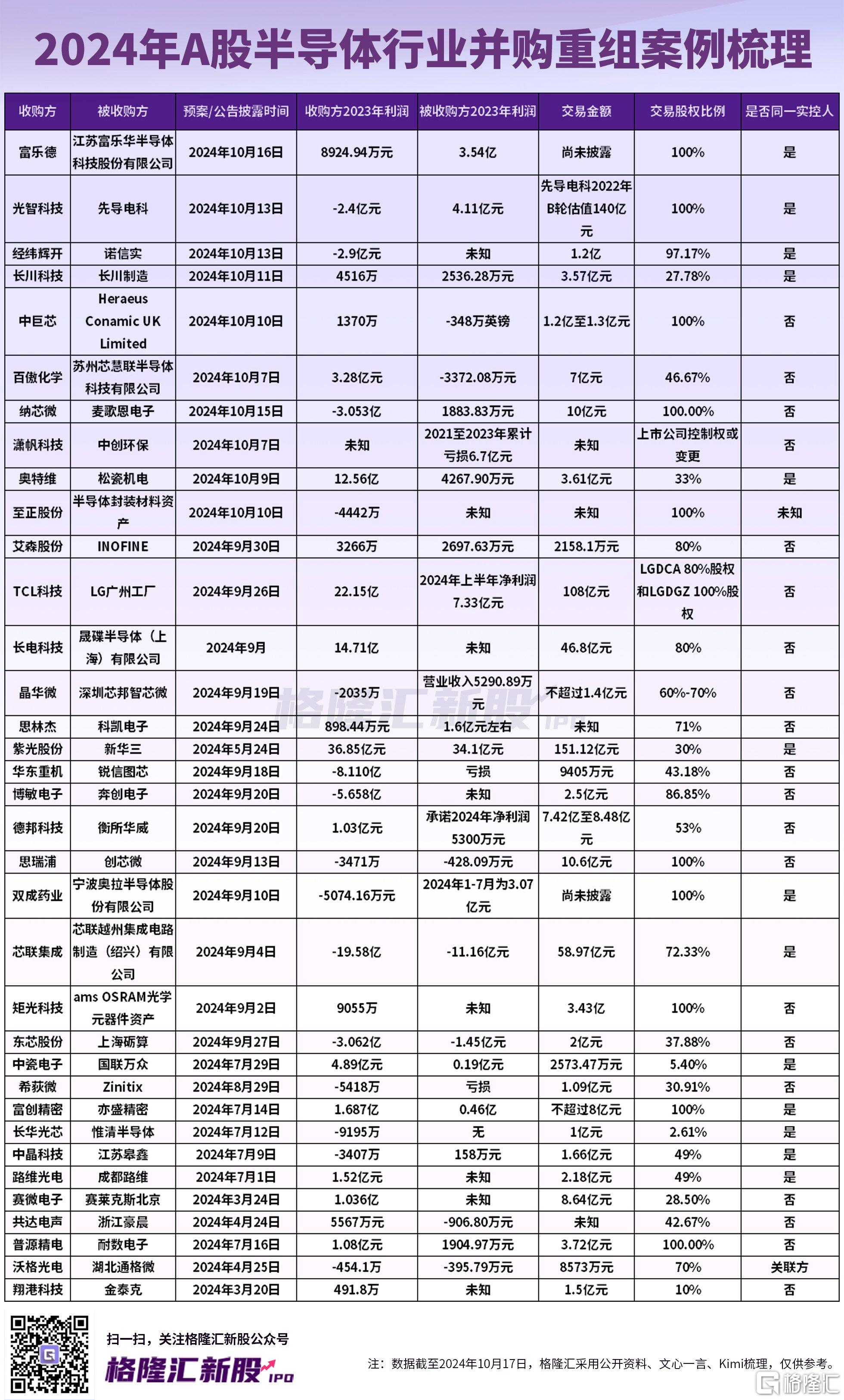 上半年私募证券基金备案产品5461只 股票策略成主流选择