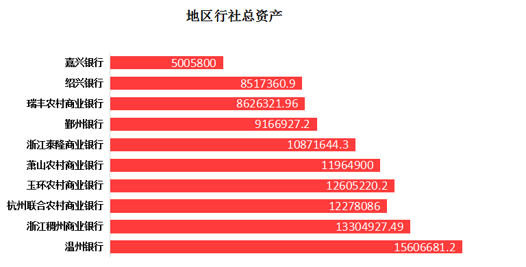 重启与撤单并行，中小银行的上市持久战