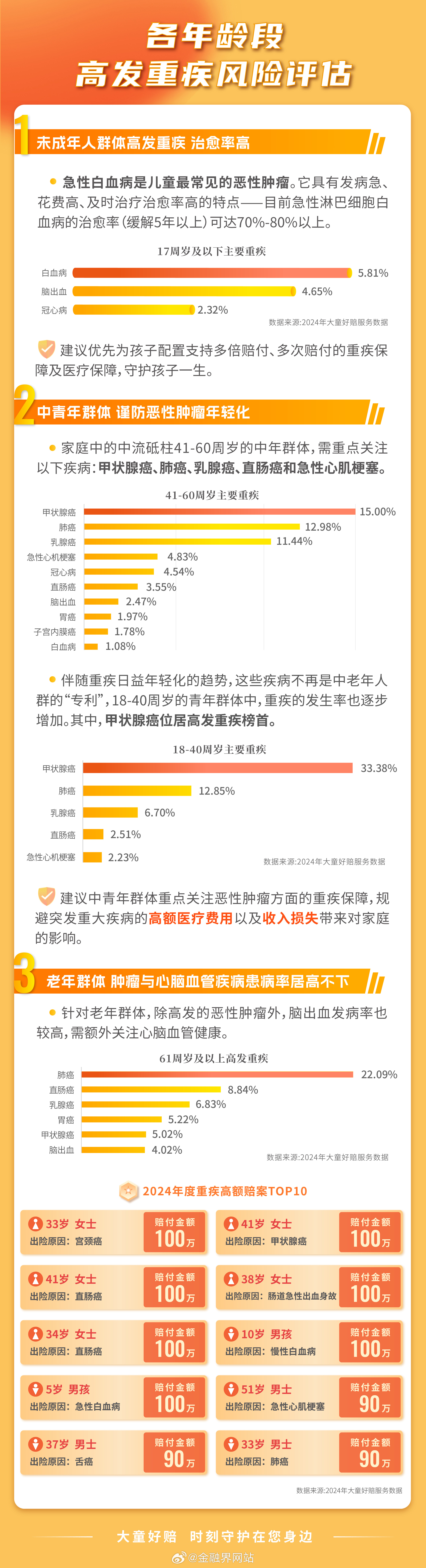2025儿童家具产品入市调查及未来发展趋势预测_人保服务 ,人保服务