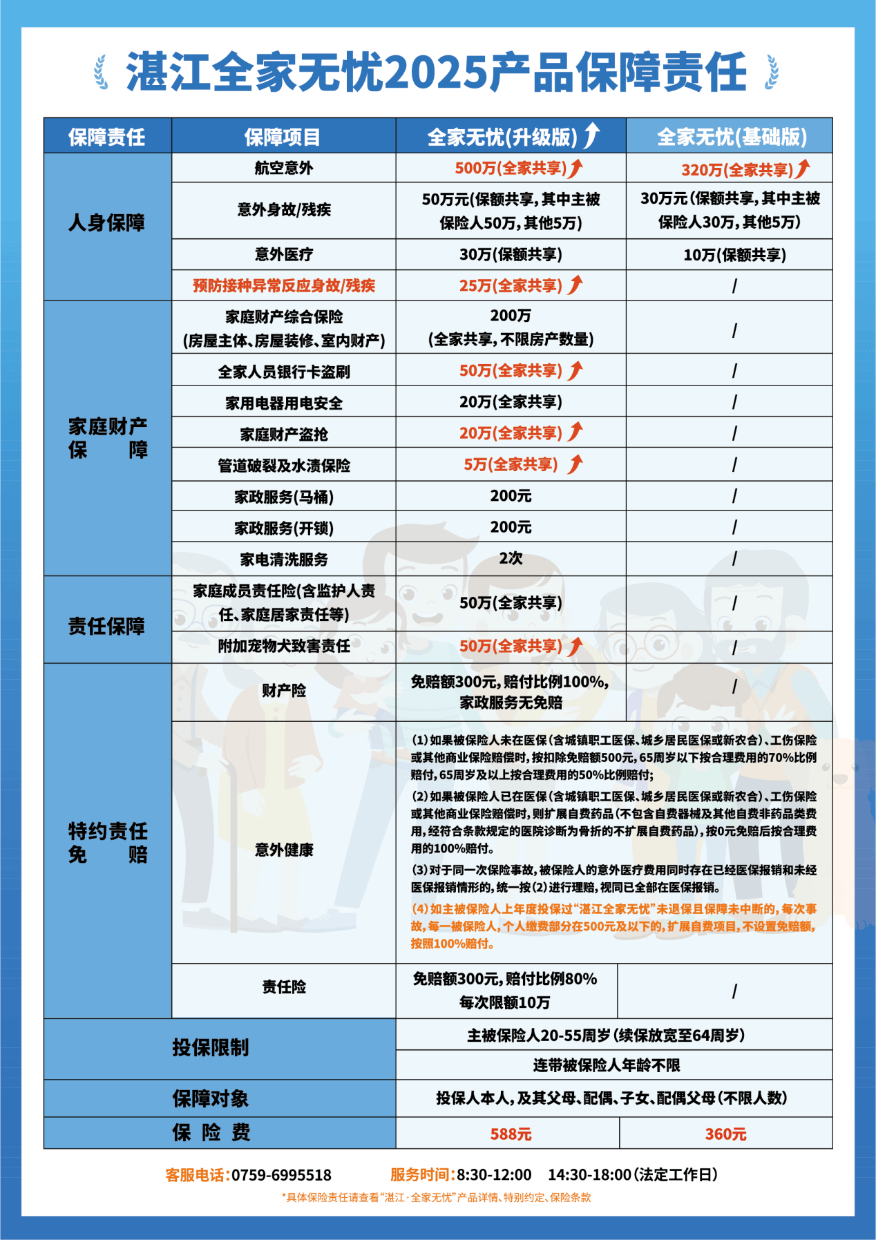 2025儿童家具产品入市调查及未来发展趋势预测_人保服务 ,人保服务