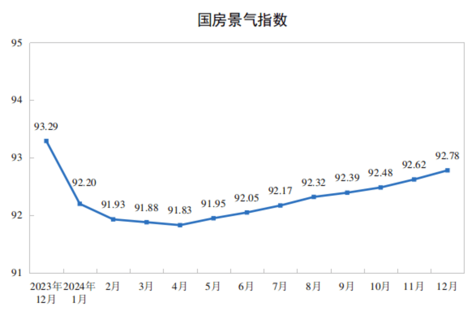 武汉力争今年新增100个房地产项目上市销售