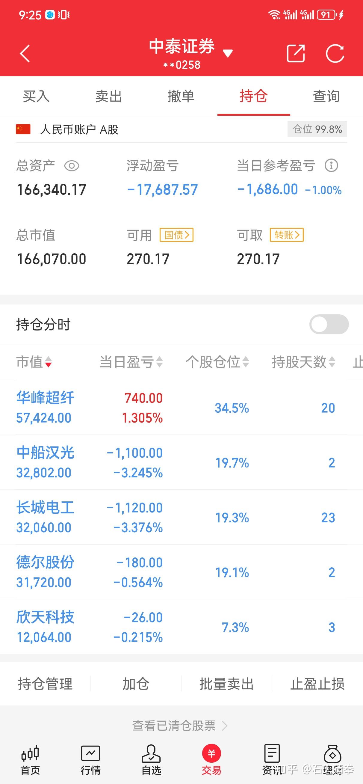 长城电工录得6天4板