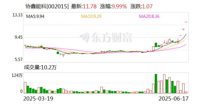 金一文化连收3个涨停板
