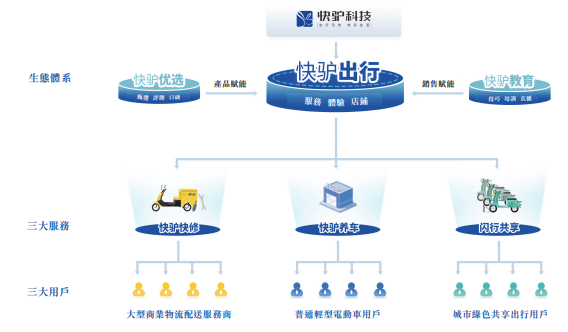 承泰科技递表港交所