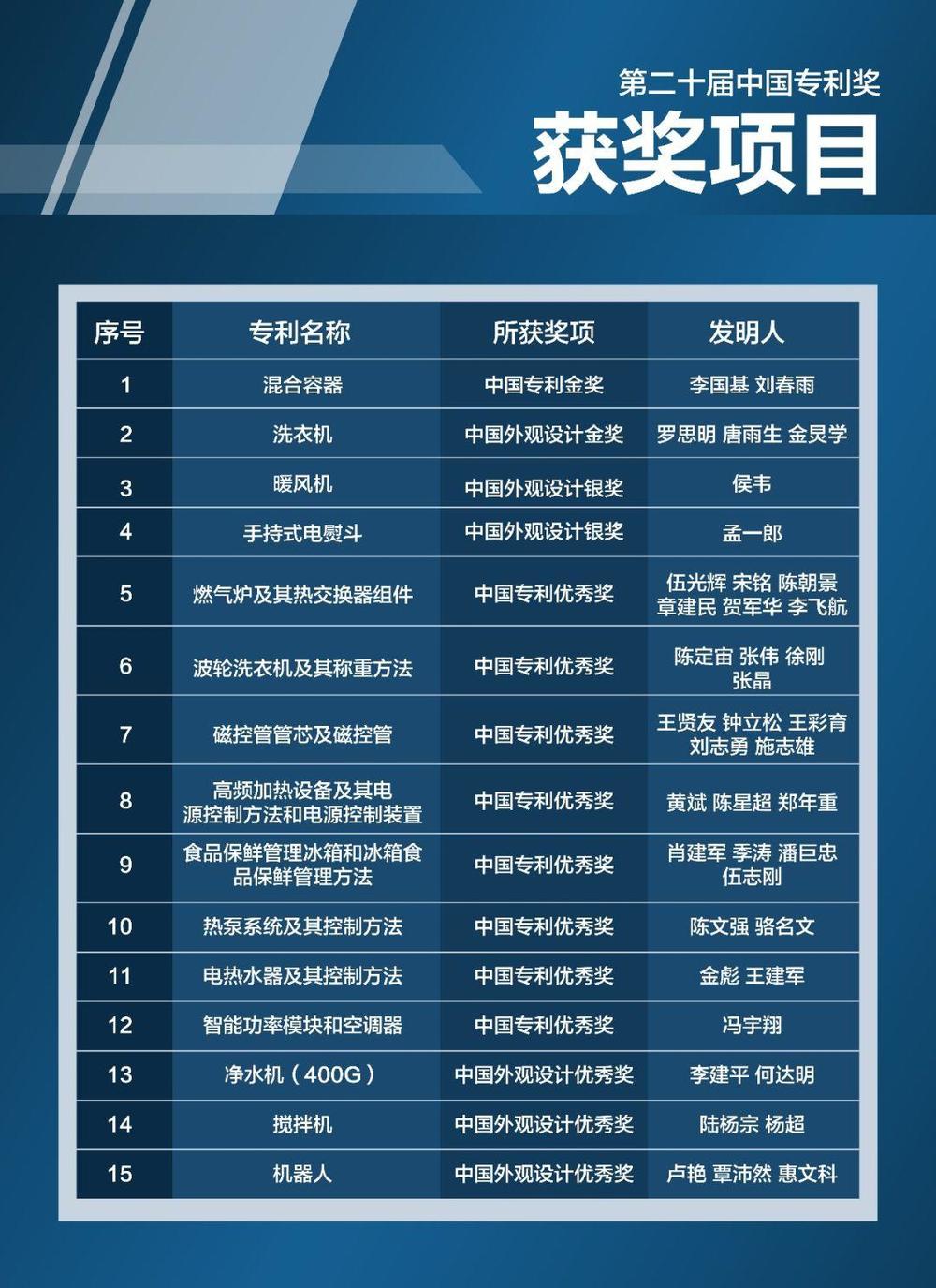 美的集团获得外观设计专利授权：“净饮机”