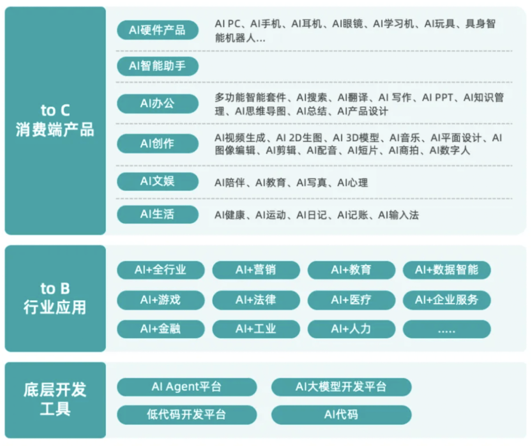 人保车险,人保财险政银保 _2025中国食品饮料行业全景发展与未来趋势深度研究