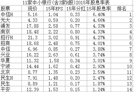 换道注册制后6家中小银行撤回上市申请,目前仅5家候场,银行IPO缘何这么难?