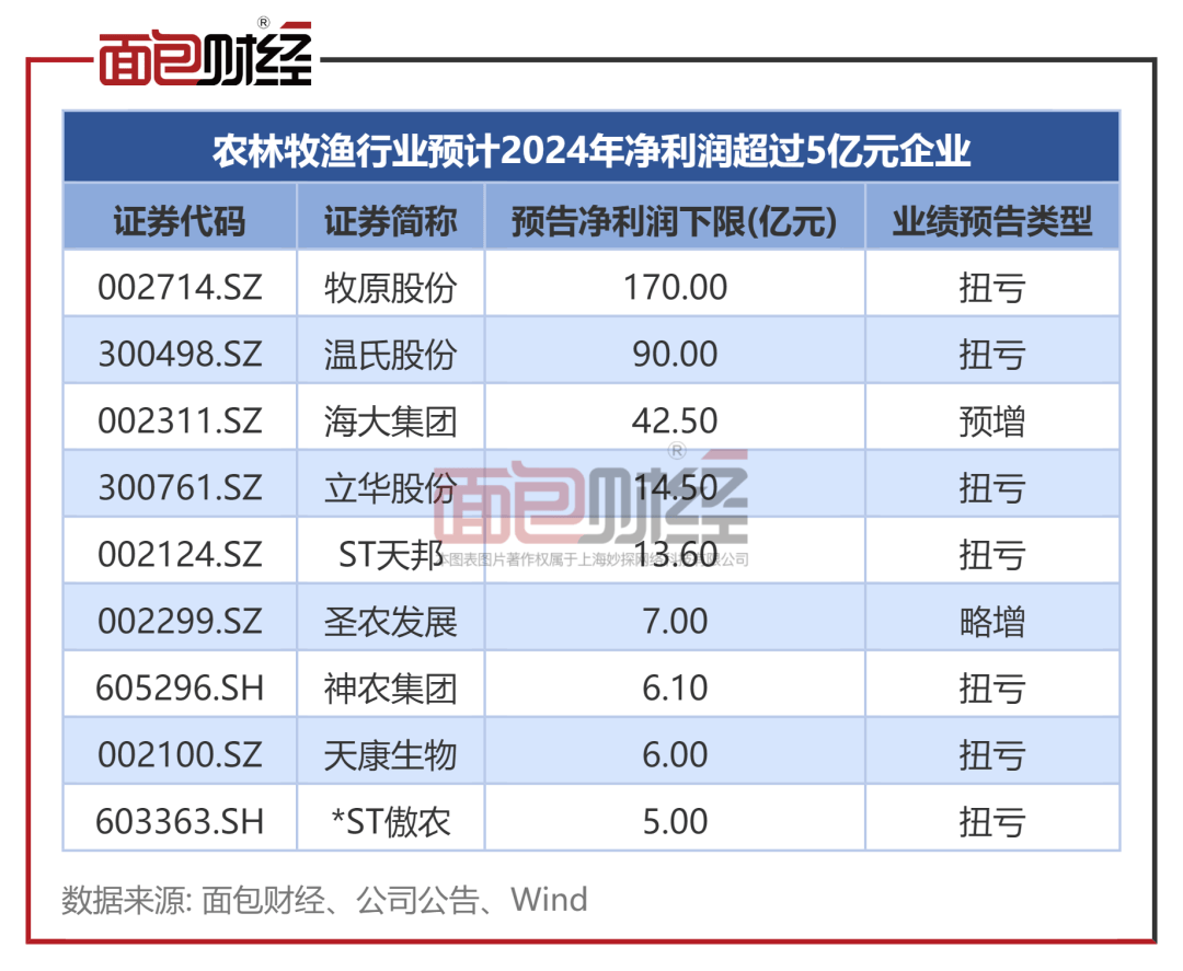 公告精选：工业富联二季度净利润预增约五成；瑞芯微上半年净利同比预增185%到195%