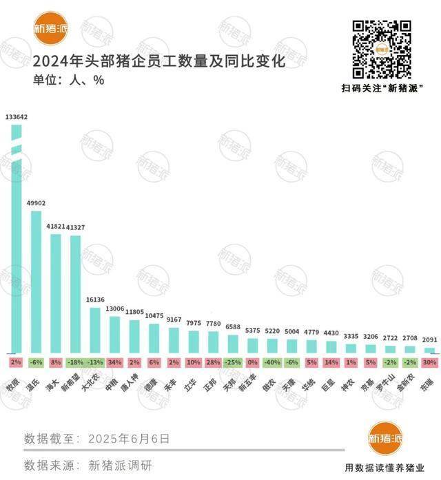 上市猪企6月销售简报集中出炉：肉价又跌了！
