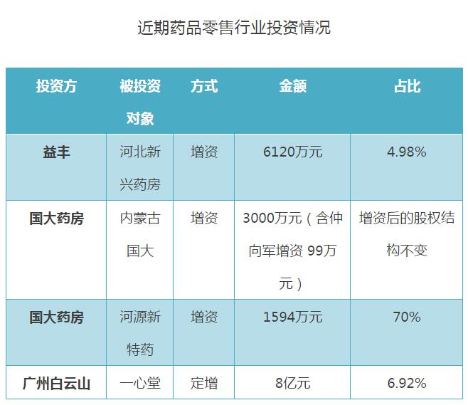 市内免税店掀起“上新潮”,这些上市公司也在布局……