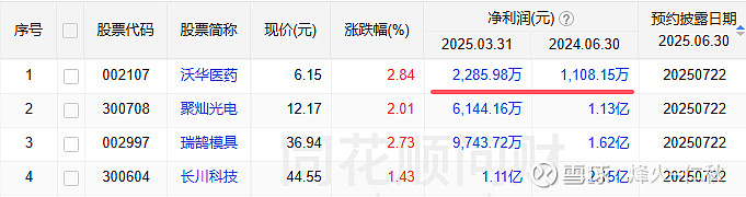 亚玛顿录得5天4板
