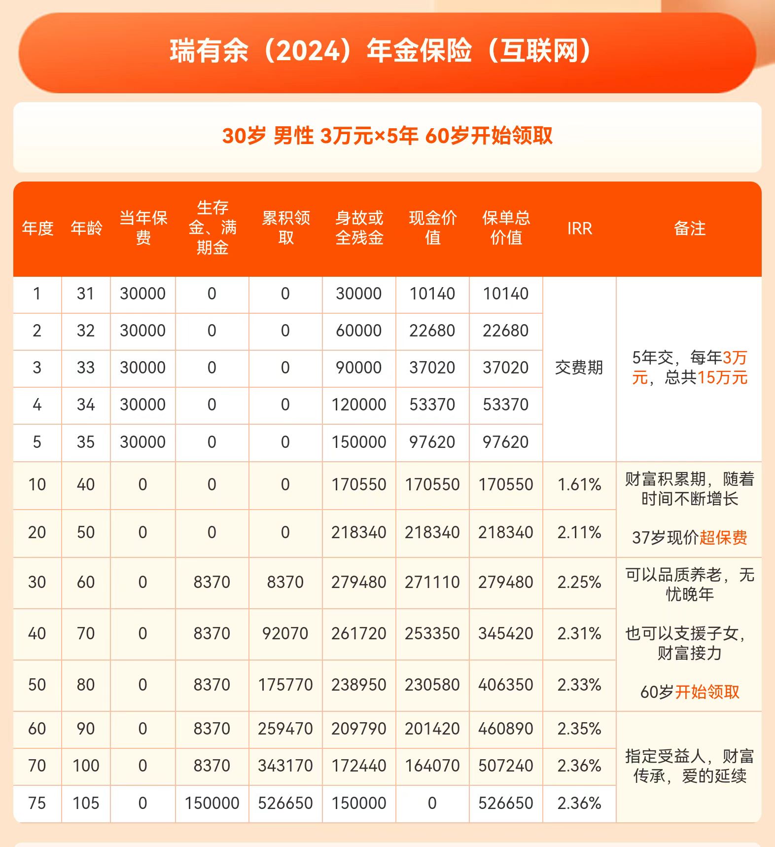 人保伴您前行,人保财险政银保 _中国度假村行业竞争格局及发展前景预测(2025—2030)