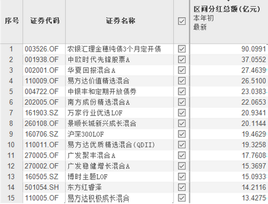 上半年“保险版ABS”登记规模超1800亿元 同比增长46%