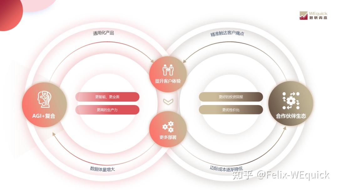 亿咖通科技激光雷达获具身智能市场新订单