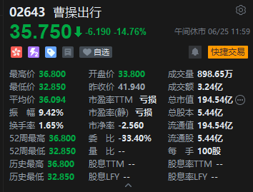 国泰君安国际股价暴涨198%，成为首家获批加密货币交易的中资券商