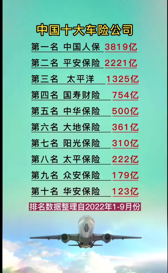 人保车险 品牌优势——快速了解燃油汽车车险,拥有“如意行”驾乘险,出行更顺畅!_2025年中国机载娱乐系统(IFE)行业:从传统娱乐到智能交互的跨越