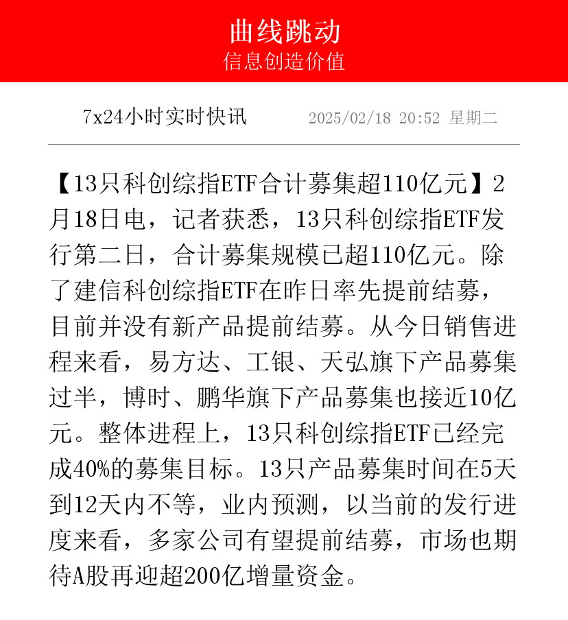 科创板两融余额1593.86亿元 较上一交易日环比增加4243.74万元