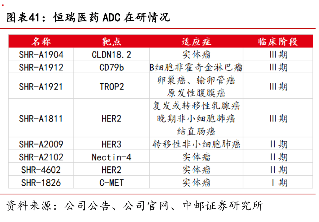 恒瑞医药两款药物临床试验获批