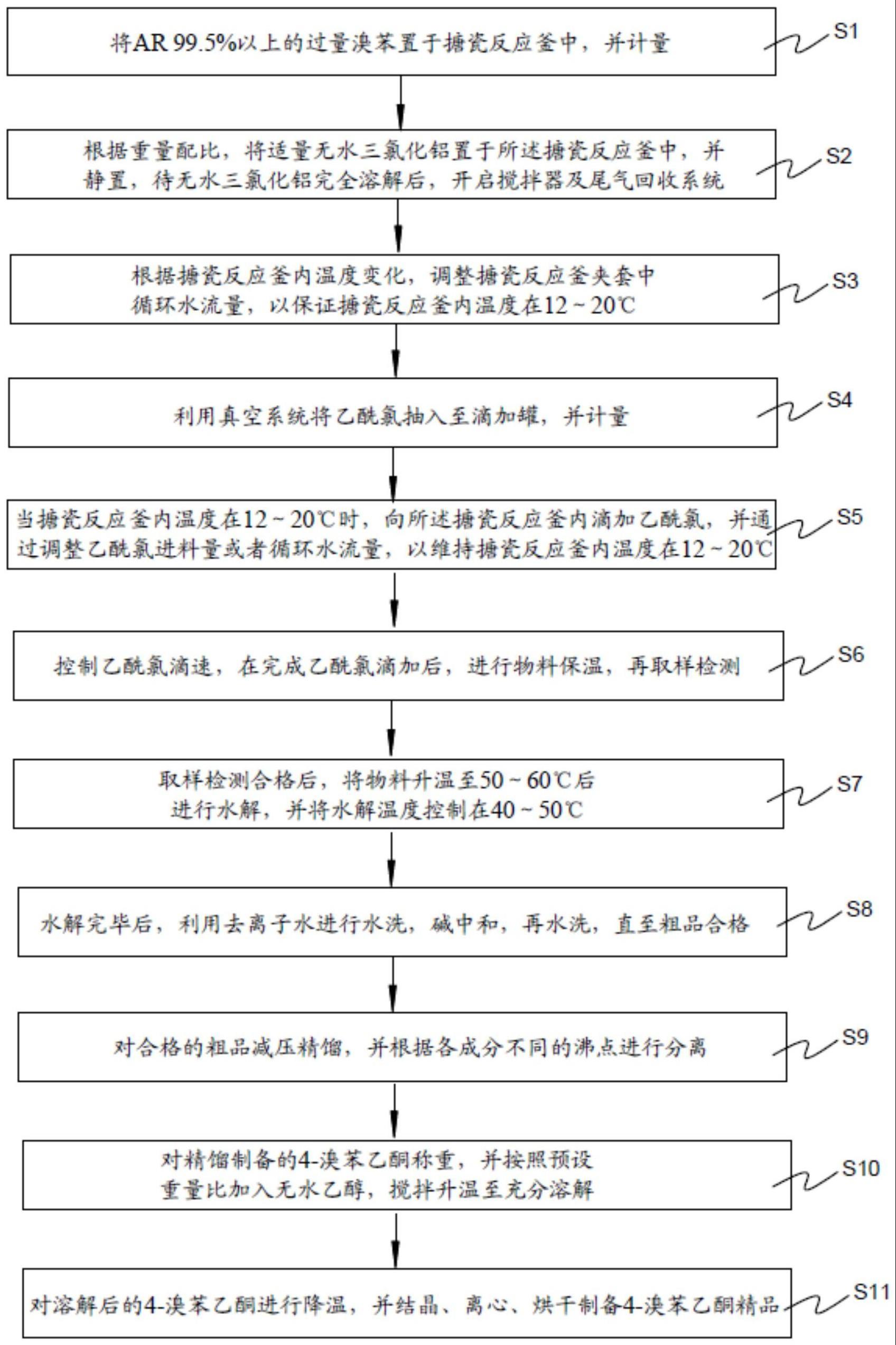 金凯生科：公司氟化产品主要应用于医药与农药领域