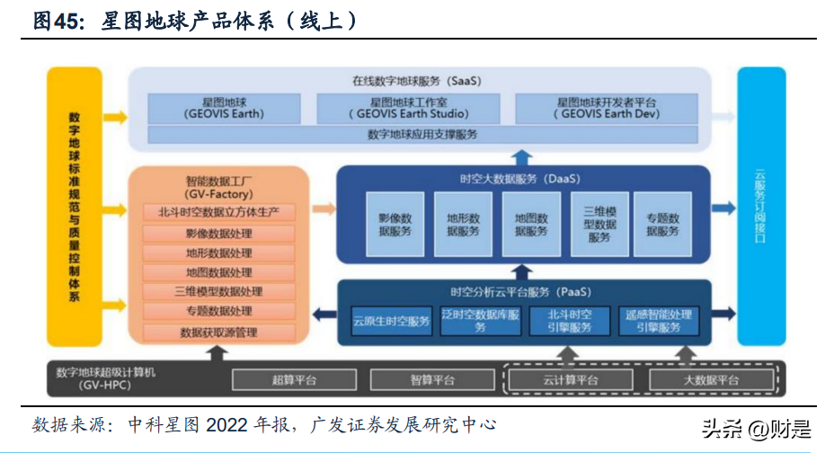 气象数据赋能避暑旅游产业发展