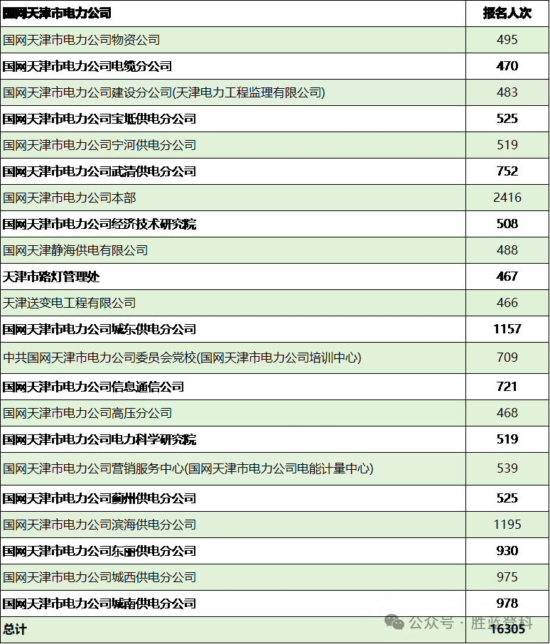创近14个月来新高!统计局最新公布