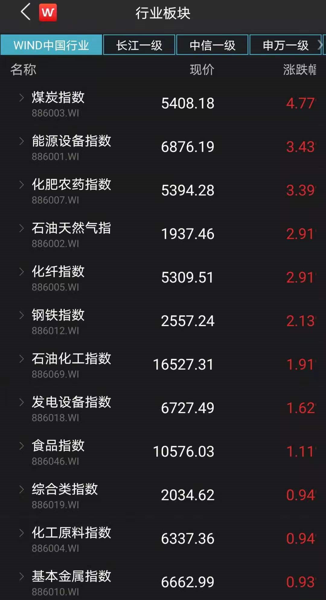 创近14个月来新高!统计局最新公布