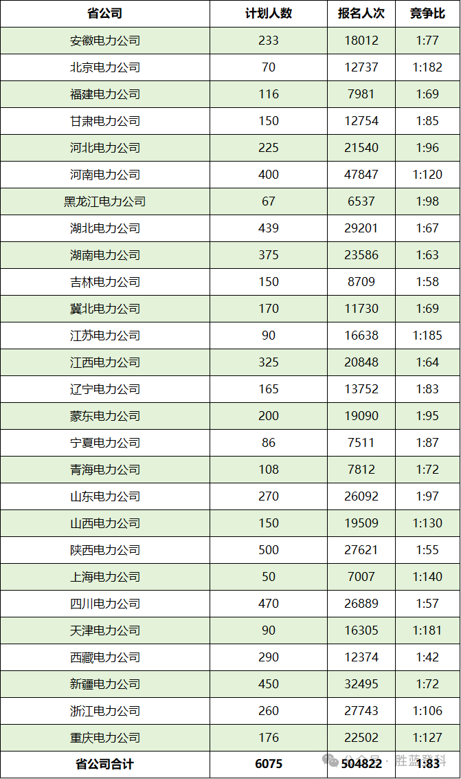 创近14个月来新高!统计局最新公布