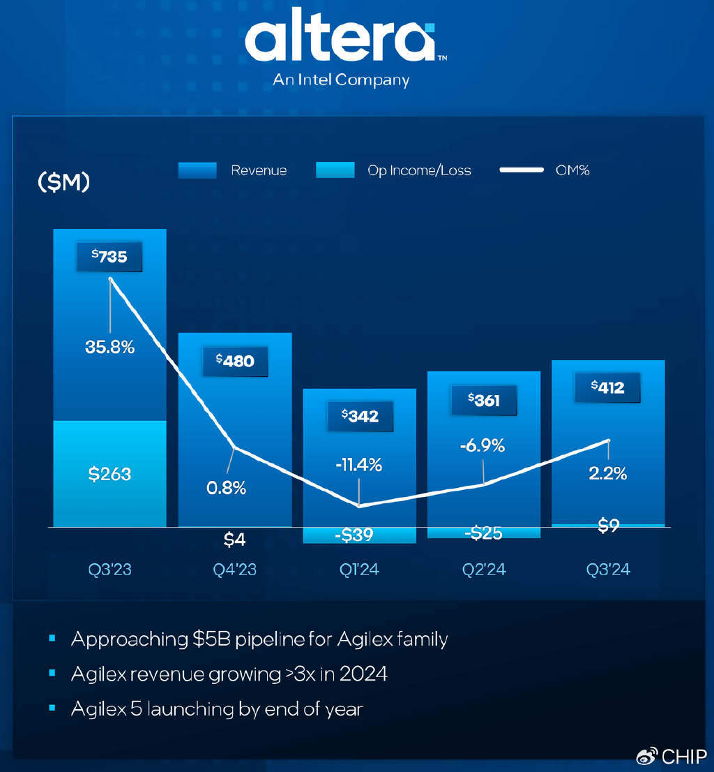 166亿港元借贷逾期！英皇国际陷财务危机