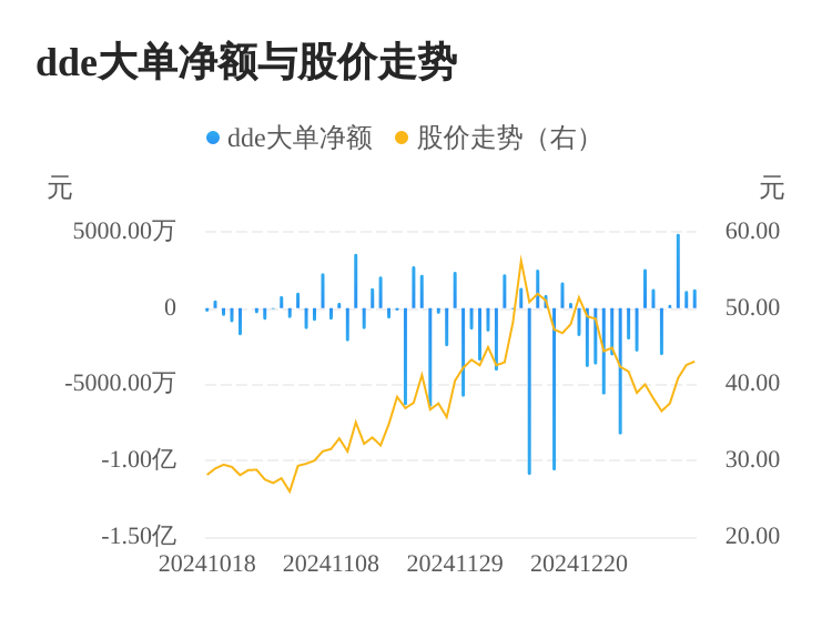 建筑装饰行业今日净流入资金4033.97万元,国晟科技等7股净流入资金超3000万元