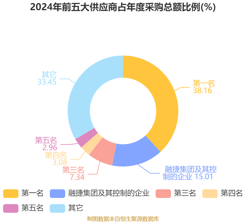 融捷股份：自有锂矿资源储备、锂电池材料产业链协同以及研发、技术积累等方面