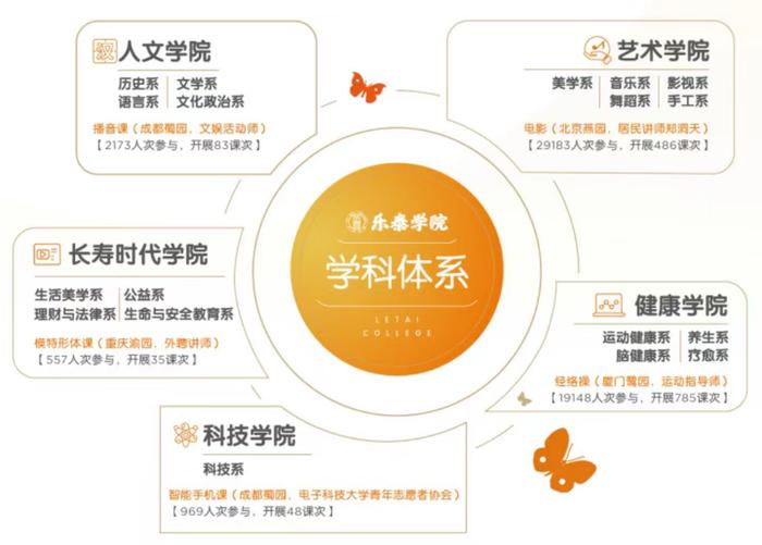 从医养结合到“城市养联体” 十岁的泰康之家锚定新方向