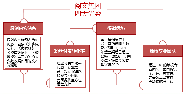 广聚能源：航天欧华开展政企产品增值分销业务