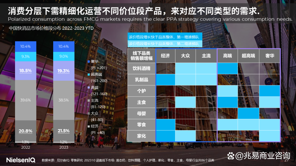 尼尔森IQ报告:到2028年,全球健康经济规模将接近9万亿美元