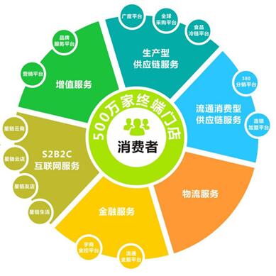 广聚能源：航天欧华开展政企产品增值分销业务