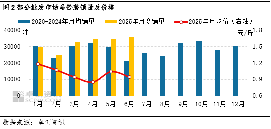 2025上半年土地市场总结：缩量提质、分化延续