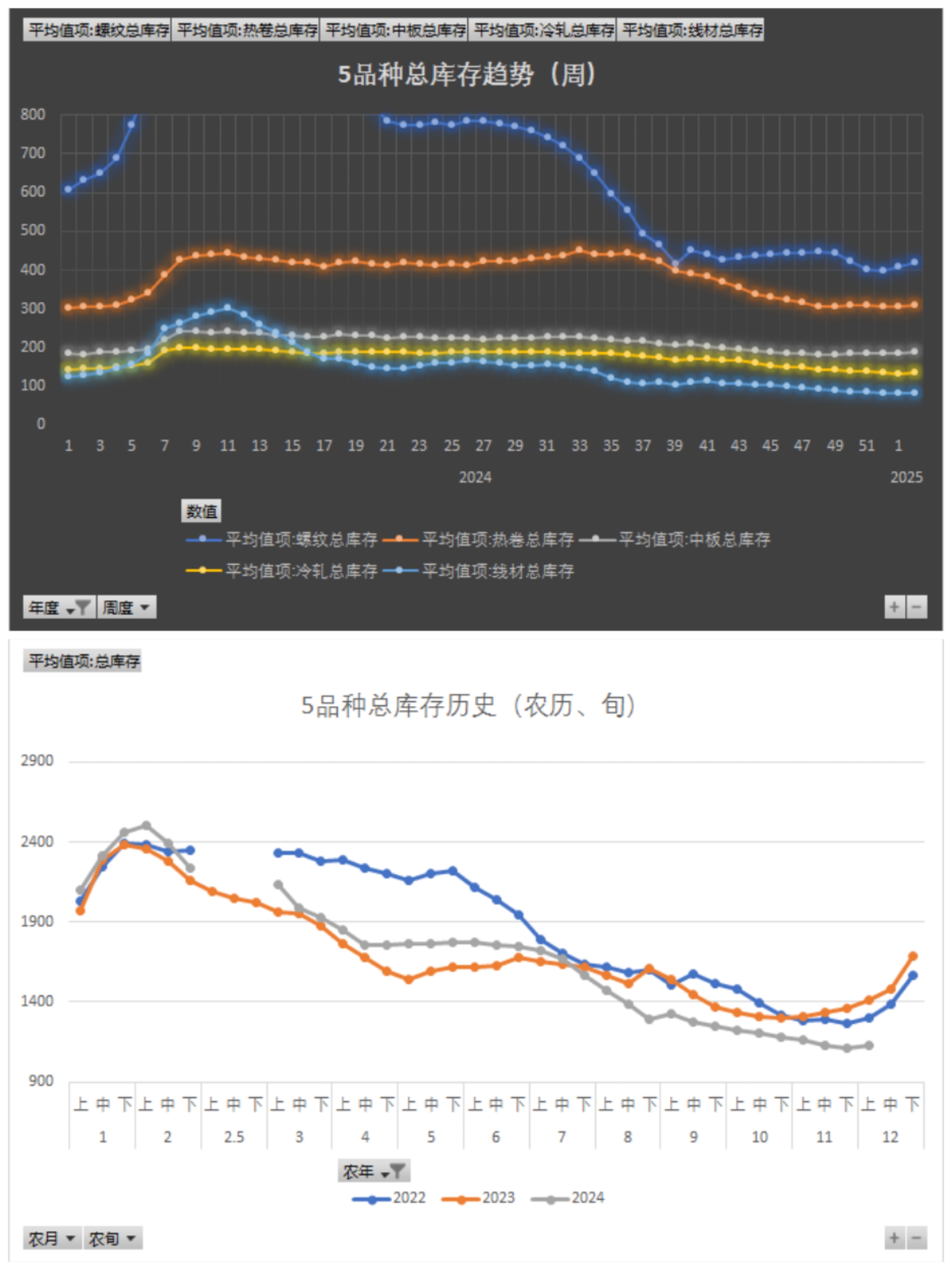 中物联：6月份中国仓储指数为51% 连续八个月运行在扩张区间