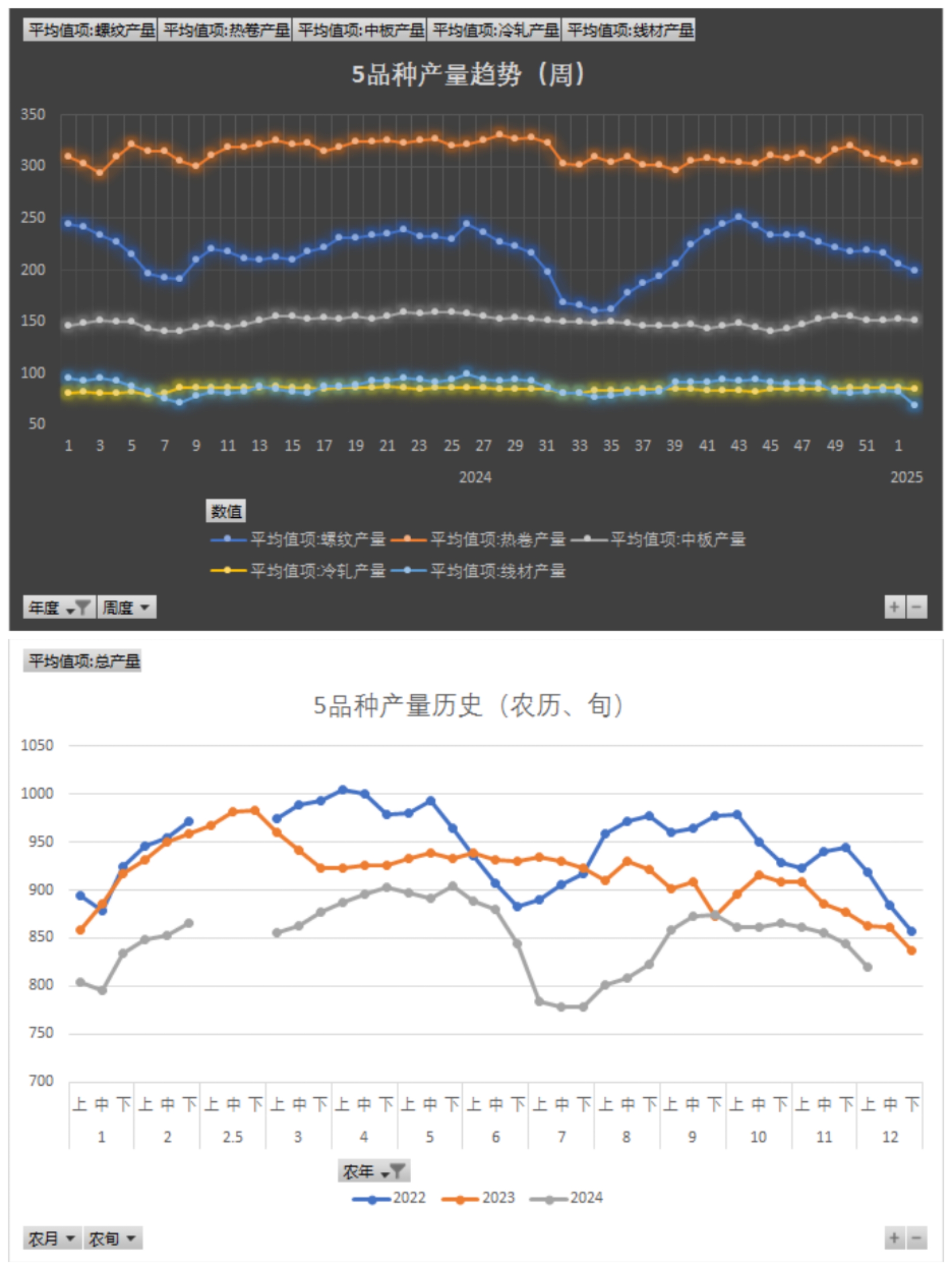 中物联：6月份中国仓储指数为51% 连续八个月运行在扩张区间