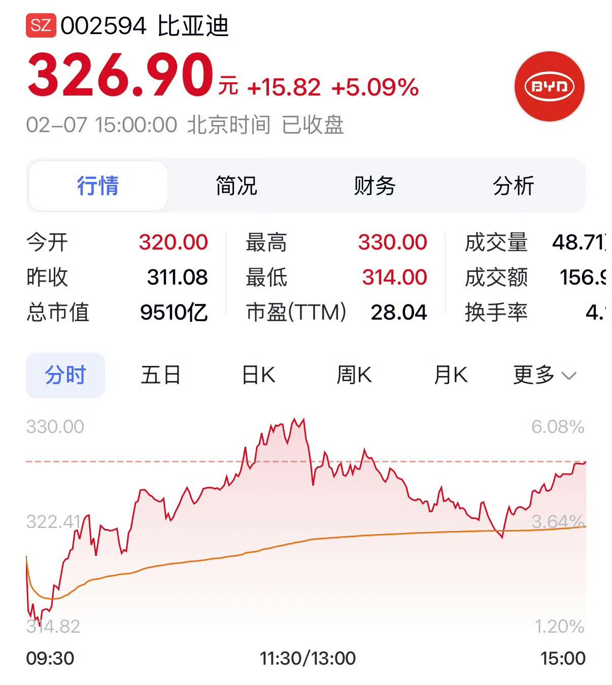 国家统计局:首5月全国规模以上工业企业实现利润总额27204.3亿元 同比下降1.1%