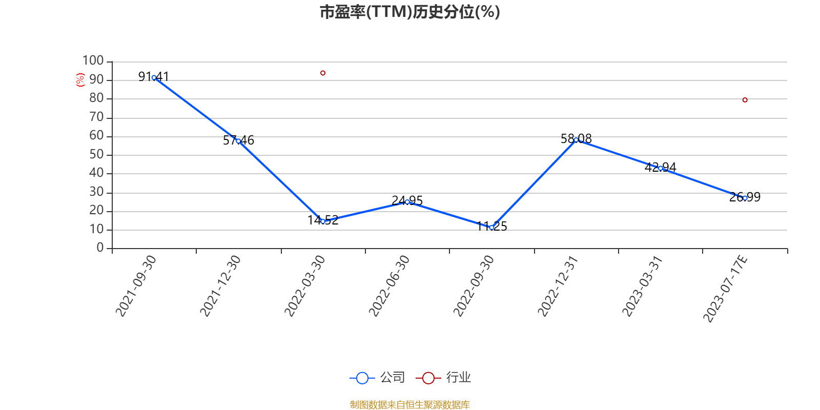 长源东谷：上半年净利同比预增62.65%到88.88%