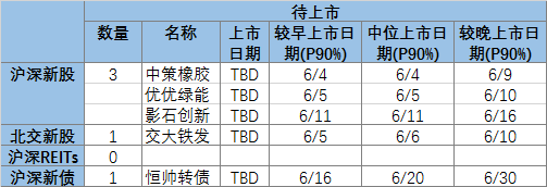 6月9日新股上会动态：三协电机IPO上会通过