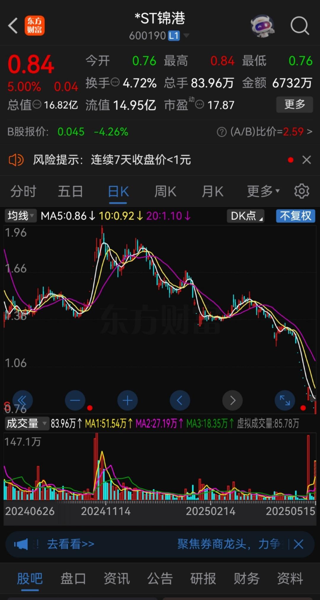 退市锦港龙虎榜数据(7月10日)
